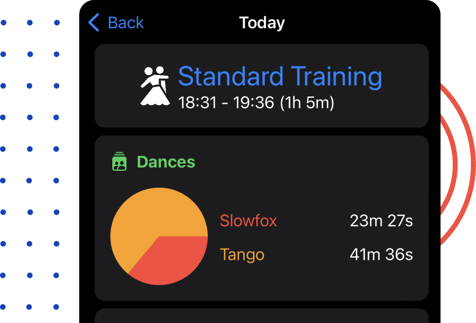 Overview of a Standard Training tracked using the Ballroom Tracker iOS App.