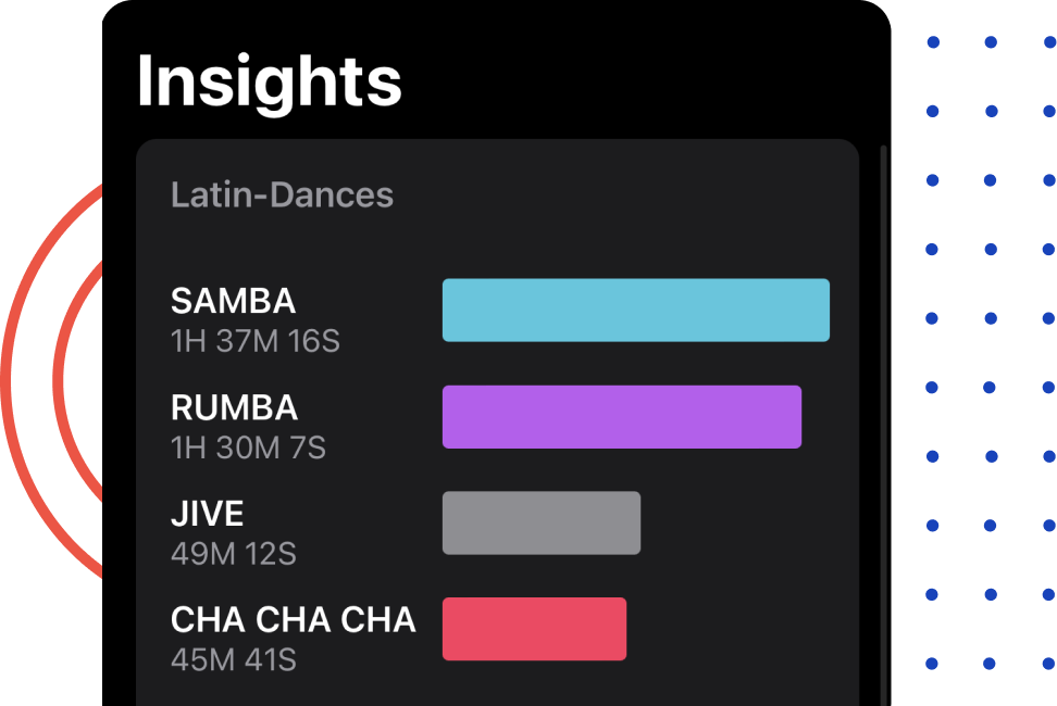 Example of dancing times for latin dances by the app.